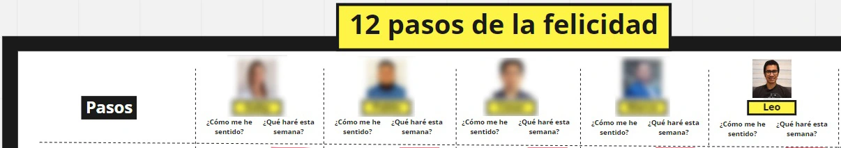 Los 12 pasos de la Felicidad :D - Leonel Zapien Lopez
