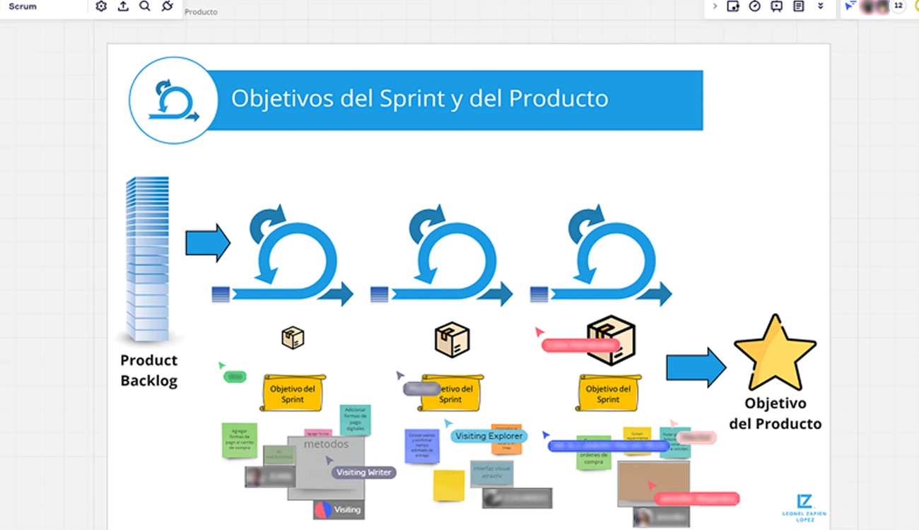 scrum-objetivos-sprint-y-producto